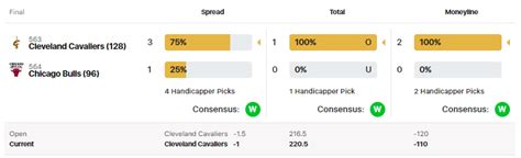 nba picks consensus